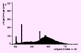 spectrogramme