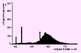 spectrogramme