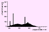 spectrogramme