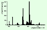 spectrogramme