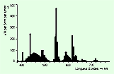 spectrogramme