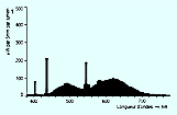 spectrogramme