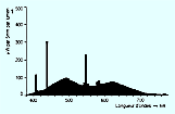 spectrogramme